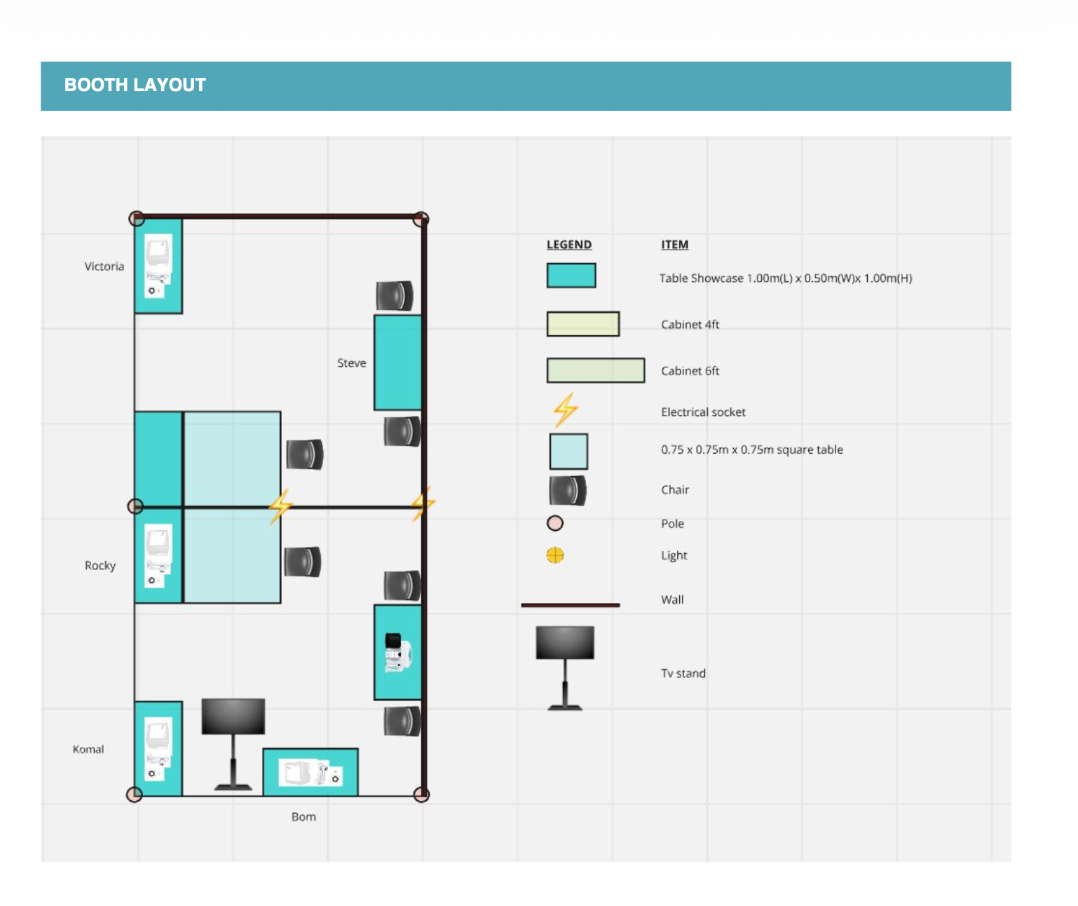 Booth Layout — Victoria, Steve, Rocky, Komal, Bom
